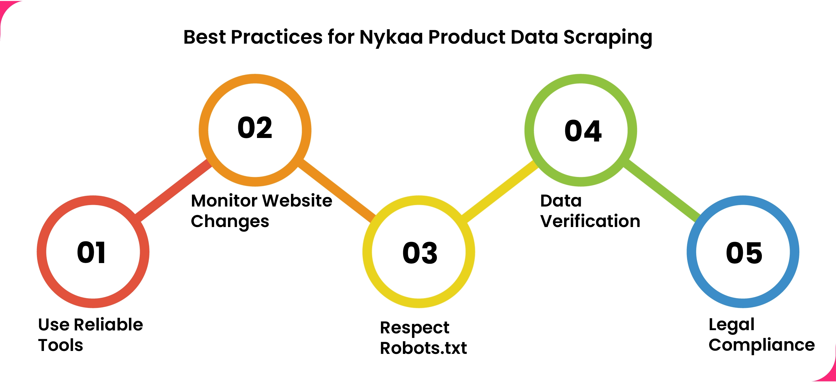 Best-Practices-for-Nykaa-Product-Data-Scraping